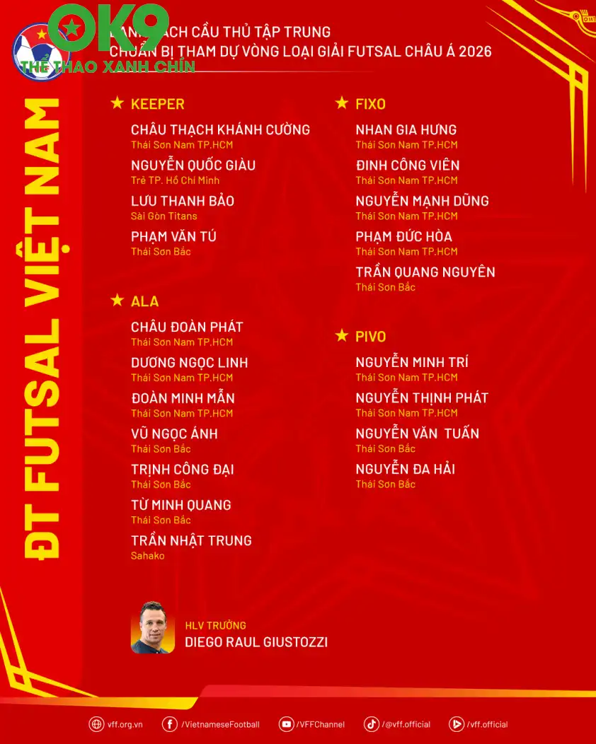 Danh sách tập trung của tuyển futsal Việt Nam chuẩn bị cho VL châu Á Danh sách tập trung của tuyển futsal Việt Nam chuẩn bị cho VL châu Á