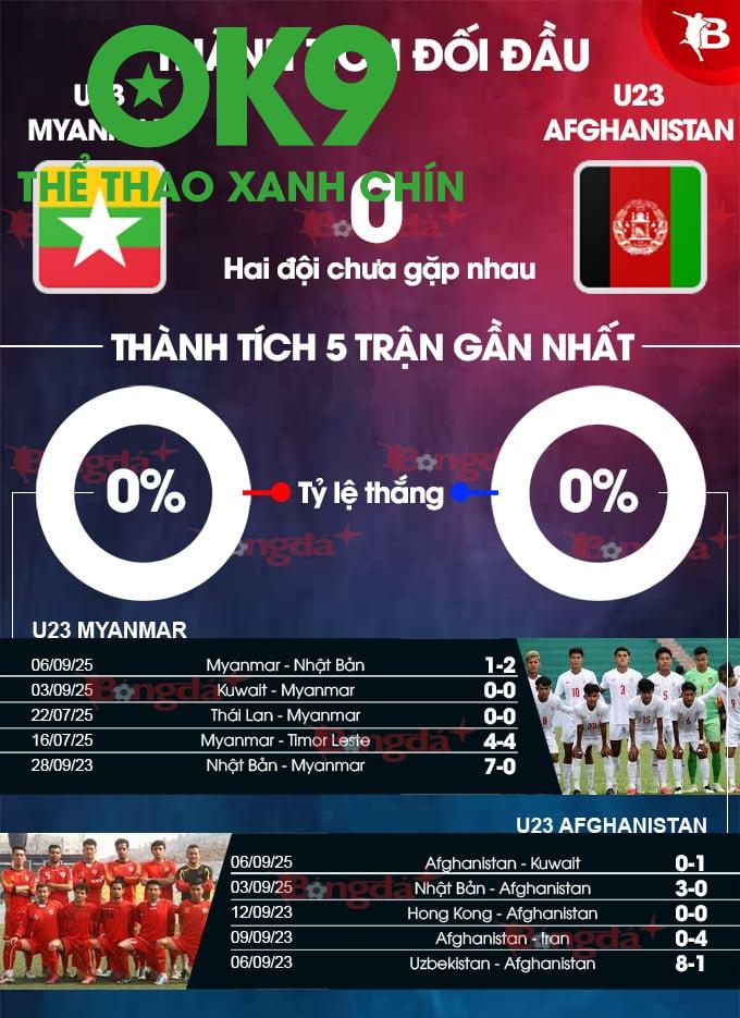 Thống kê “sắt thép” Myanmar vs Afghanistan – Bảng form chi tiết, số liệu vàng cho bet thủ săn kèo ngon